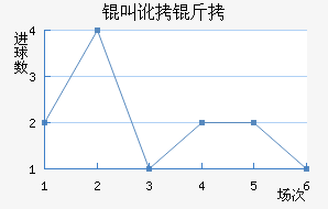 �ж�����������������