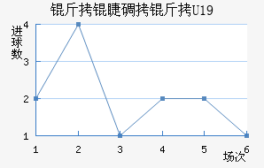 ���޵���U19��������������
