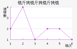 ������ѽ�������������