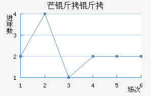 â������������������