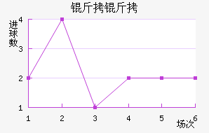 ������������������