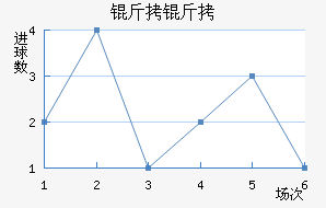 ������������������