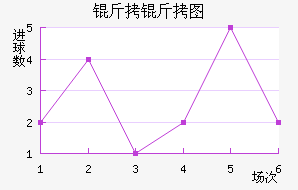 ����ͼ��������������