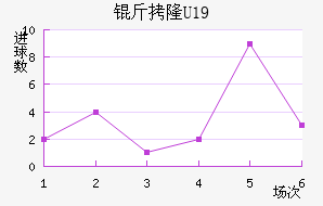 ��¡U19��������������