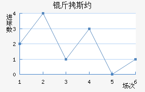 ��˹Լ��������������