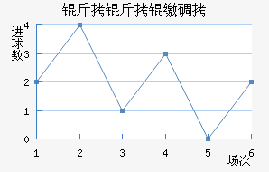 �����ɵ½�������������