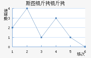 ˹ͼ���ؽ�������������