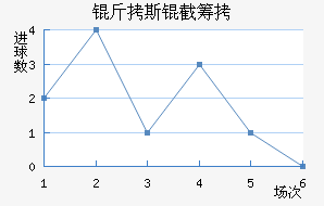 ����˹�سǽ�������������