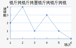 ����ð����ν�������������