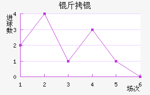 ������������������