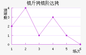 ���״�����˹��������������