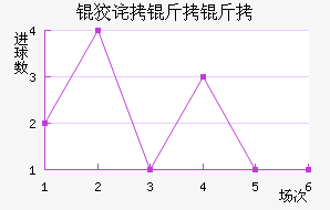 �Ʋ������������������