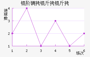 �׵����ؽ�������������
