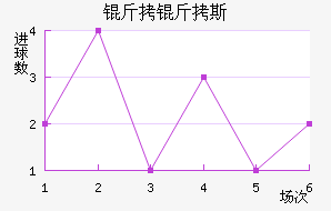 ����˹ά��������������