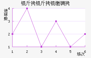 �����ɵ½�������������