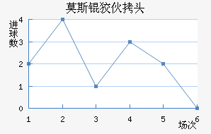 Ī˹�ƻ�ͷ��������������