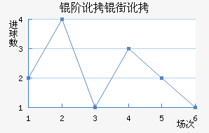 �׶��ֶ���������������