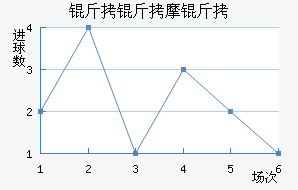 ����Ħ����������������