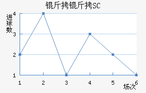 �˲�SC��������������