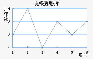 ʩ�˱���������������