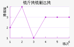 ���˴��������������