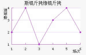 ˹��ά����������������