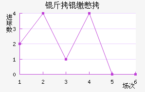 ���ɱ���������������