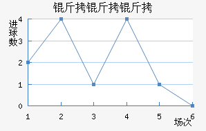 �����ܽ�������������