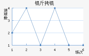�й���۽�������������