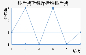 ��˹��ά�½�������������