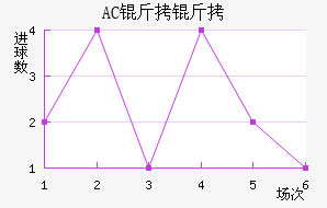 AC������������������