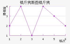 ��˹ͼ�����������������