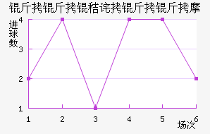 �����ղ�����Ħ��������������