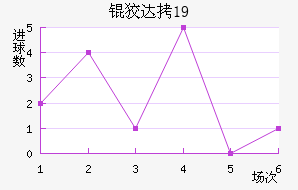 �ƴﲻ��÷U19��������������