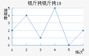 ��������ţU19��������������