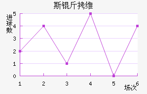 ˹��ά���ǽ�������������