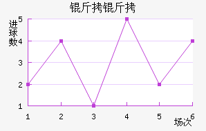 ���������������������