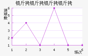 �������ɽ�������������