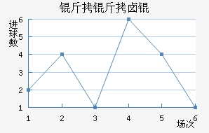 ����±���������������