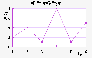 �����ɵ½�������������