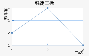 �޿���������������