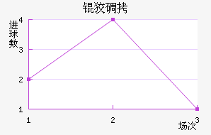 �Ƶǽ�������������