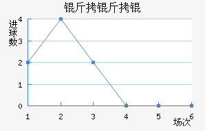 ������������������