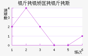 ���ÿ���˹��������������