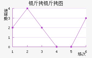 ����ͼ����������������