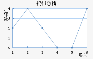 �����Ƚ�������������