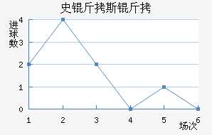 ʷ��˹�ƽ�������������