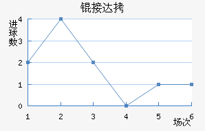 �Ӵ���������������