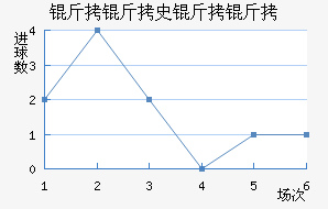 ����ʷ���ʽ�������������