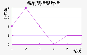 �˵�����������������